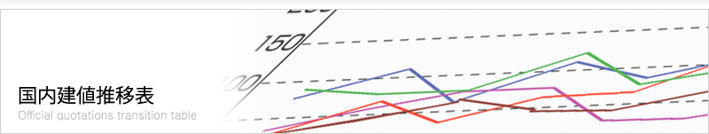 国内建値推移表